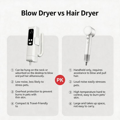 Wearable Pet Dryer